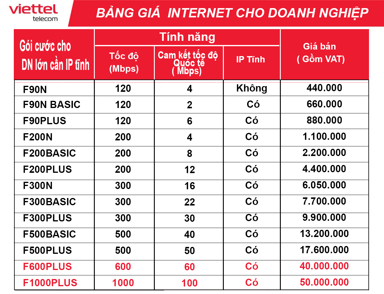 hệ thống Wifi Mesh Viettel