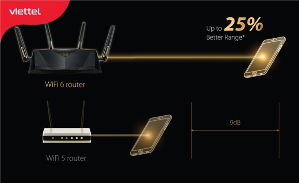 wi-fi 6