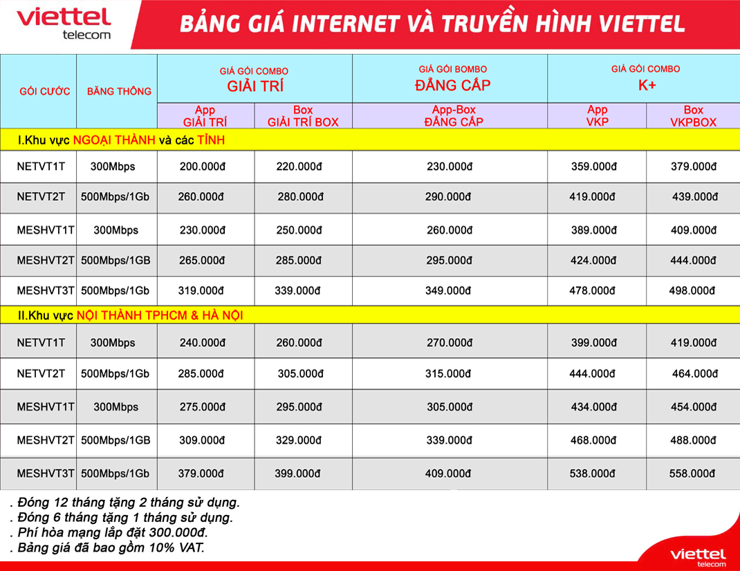Combo Internet Truyền hình Viettel