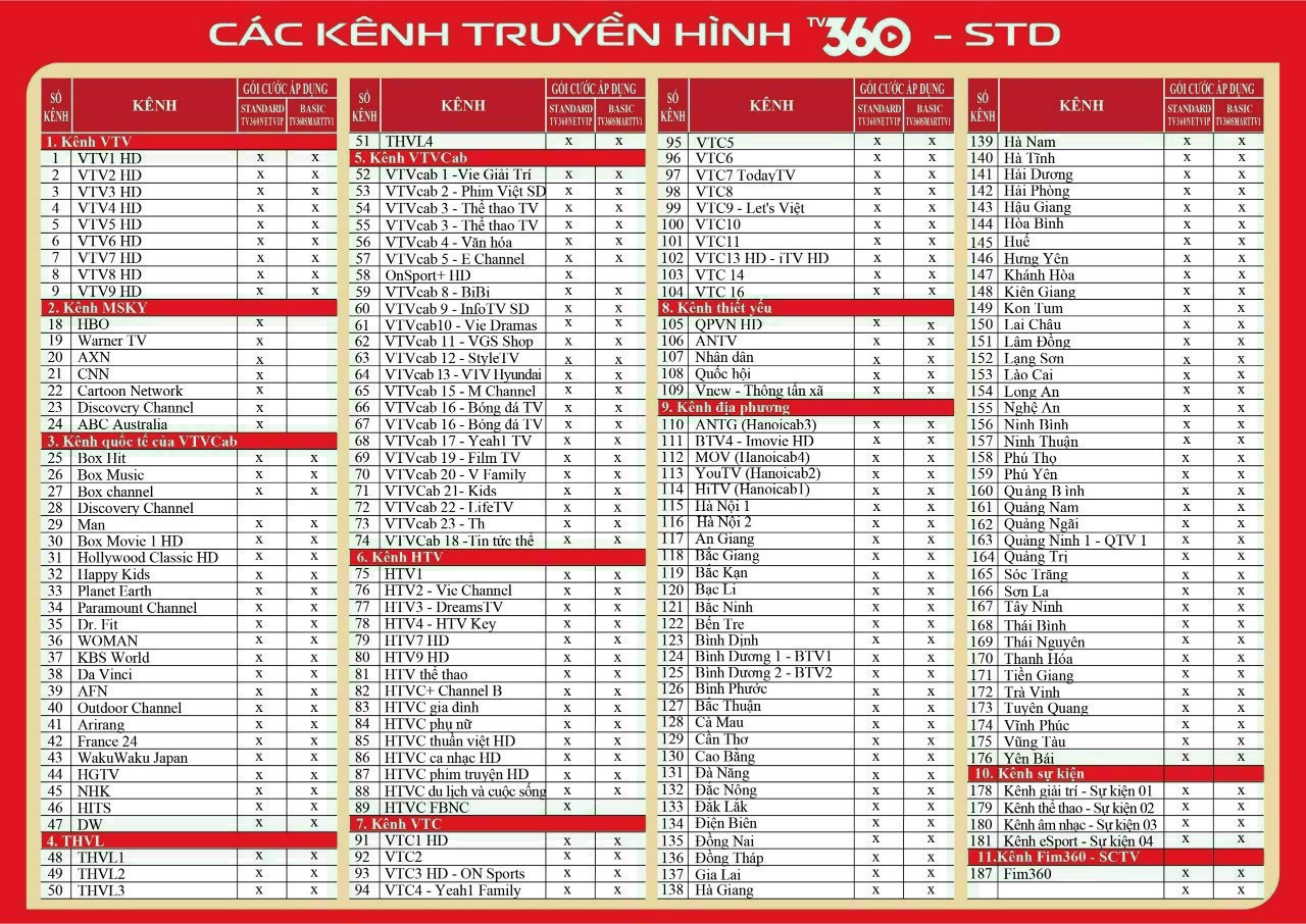 Combo Internet Truyền hình Viettel