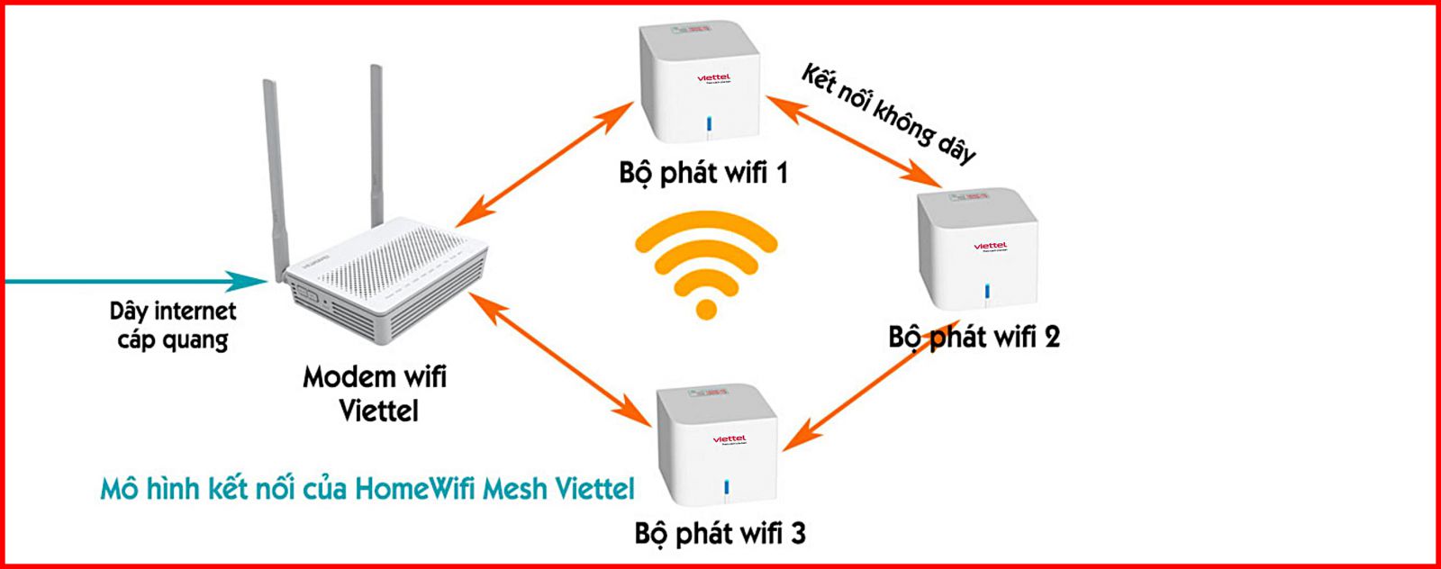 Gói cước Internet Viettel mới nhất