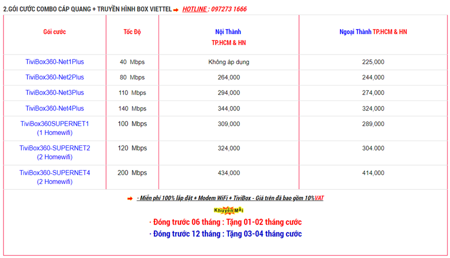 Sim viettel số đẹp