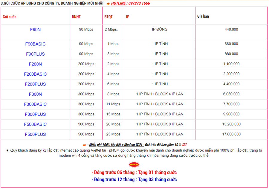 Sim viettel số đẹp