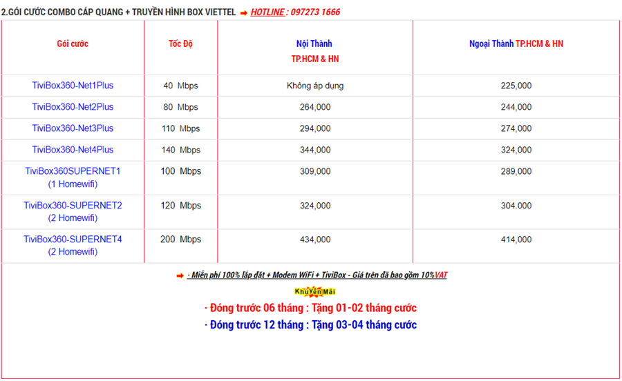 Số tổng đài viettel internet 