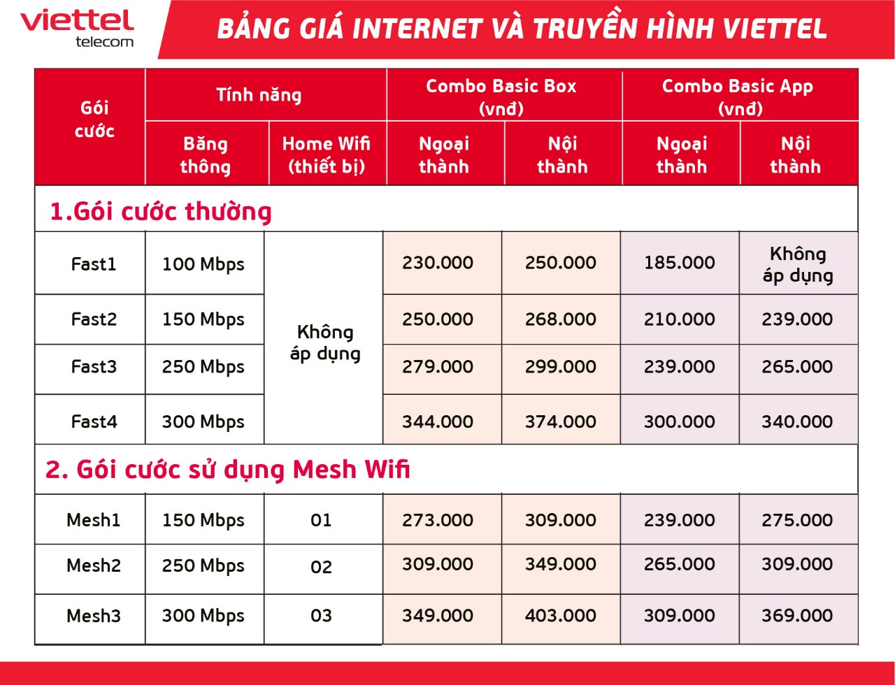 các gói internet viettel