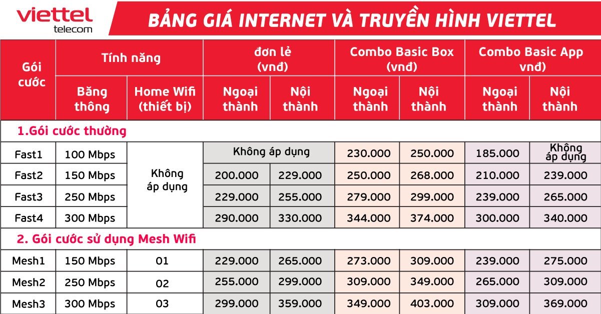 các gói internet viettel